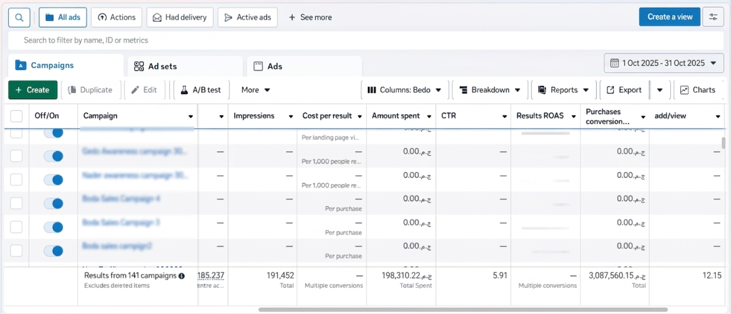 Mustafa Mamdouh 3 Million Scaling Dashboard